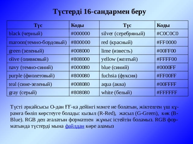 Түстерді 16-сандармен беру Түс Коды Түс Коды black (черный) #000000 silver (серебряный) #C0C0C0 maroon(темно-бордовый) #800000 red (красный) #FF0000 #008000 green (зеленый) #00FF00 lime (известь) olive (оливковый) #808000 yellow (желтый) #FFFF00 #0000FF #000080 navy (темно-синий) blue (синий) purple (фиолетовый) #800080 fuchsia (фуксия) #FF00FF teal (сине-зеленый) #008080 aqua (аква) #00FFFF #FFFFFF white (белый) gray (серый) #808080 Түсті әрқайсысы О-дан ҒҒ-қа дейінгі мәнге ие болатын, жіктелген үш құ-рамға бөліп көрстеуге болады: қызыл (R-Red), жасыл (G-Green), көк (B-Blue). RGB деп аталатын форматпен жұмыс істейтін боламыз. RGB фор-матында түстерді мына файлдан  көре аламыз 