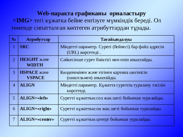 Web-парақта графиканы орналастыру   тегі құжатқа бейне енгізуге мүмкіндік береді. Ол төменде сипатталған көптеген атрибуттардан тұрады. № Тағайындалуы Атрибуттар Міндетті параметр. Суреті (бейнесі) бар файл адресін (URL) көрсетеді . SRC 1 2 Сәйкесінше сурет биіктігі мен енін анықтайды. HEIGHT және WIDTH HSPACE және VSPACE Көлденеңінен және тігінен картина шегінісін (пиксельмен) анықтайды. 3 ALIGN Міндетті параметр. Құжатта суреттің туралану тәсілін көрсетеді. 4 5 ALIGN=«left» Суретті құжаттың сол жақ шеті бойынша туралайды. 6 ALIGN=«right» Суретті құжаттың оң жақ шеті бойынша туралайды. 7 ALIGN=«center» Суретті құжаттың центрі бойынша туралайды. 