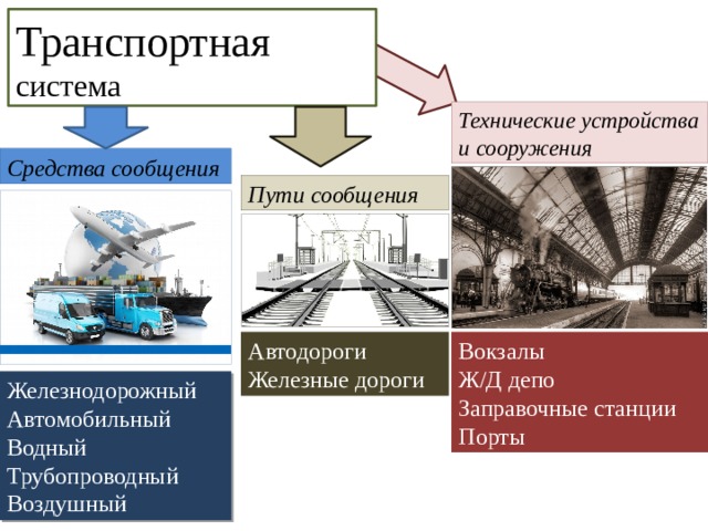 Проанализируйте железнодорожный автомобильный воздушный и водный