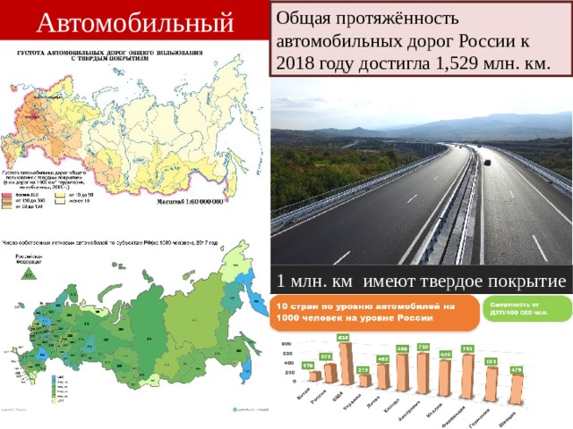 Задача протяженность автомобильной дороги между москвой