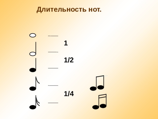 Математика в музыке презентация