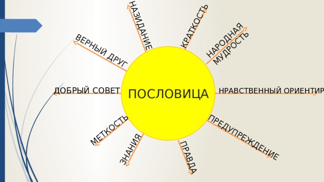 НАЗИДАНИЕ НАРОДНАЯ МУДРОСТЬ КРАТКОСТЬ ПРЕДУПРЕЖДЕНИЕ ПРАВДА ЗНАНИЯ МЕТКОСТЬ ВЕРНЫЙ ДРУГ ДОБРЫЙ СОВЕТ НРАВСТВЕННЫЙ ОРИЕНТИР ПОСЛОВИЦА 