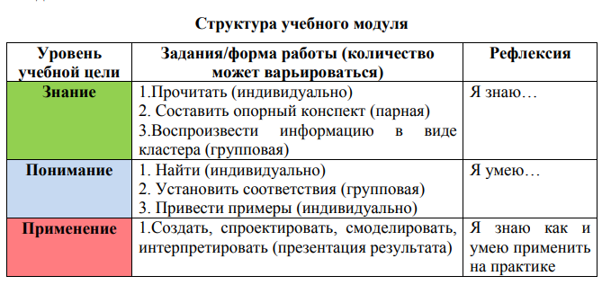 познакомьтесь с моделью мягких навыков принятой в персонализированном образовании для этого. Смотреть фото познакомьтесь с моделью мягких навыков принятой в персонализированном образовании для этого. Смотреть картинку познакомьтесь с моделью мягких навыков принятой в персонализированном образовании для этого. Картинка про познакомьтесь с моделью мягких навыков принятой в персонализированном образовании для этого. Фото познакомьтесь с моделью мягких навыков принятой в персонализированном образовании для этого