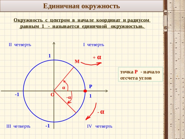 Единичная окружность Окружность с центром в начале координат и радиусом  равным 1 - называется единичной окружностью. II четверть I четверть +  α  1 М точка Р - начало отсчета углов α   Р -1 О 1 -α - α  -1 III четверть IV четверть 3 