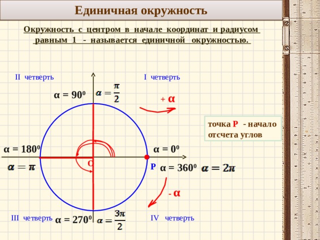 Какие из точек на рисунке 124 принадлежат окружности с центром о кругу с центром о