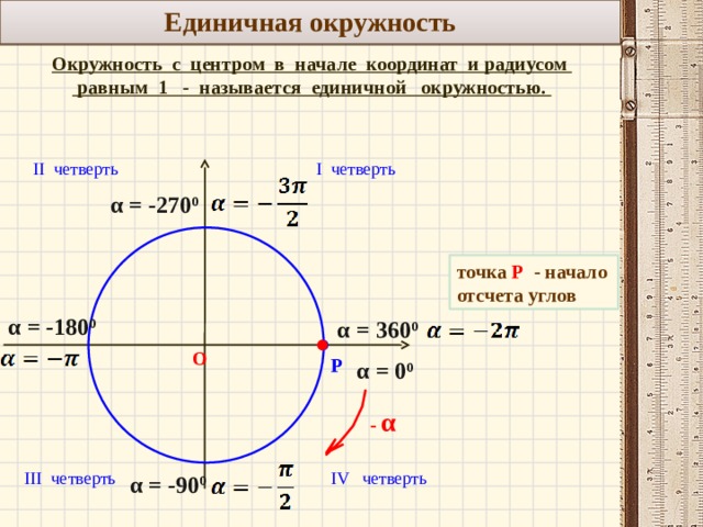 Единичная окружность Окружность с центром в начале координат и радиусом  равным 1 - называется единичной окружностью. II четверть I четверть α = - 270 0 точка Р - начало отсчета углов α = - 180 0   α = 360 0 О Р α = 0 0 - α  IV четверть III четверть α = - 90 0 3 