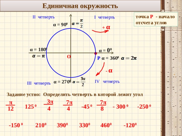 Поворот точки единичной окружности