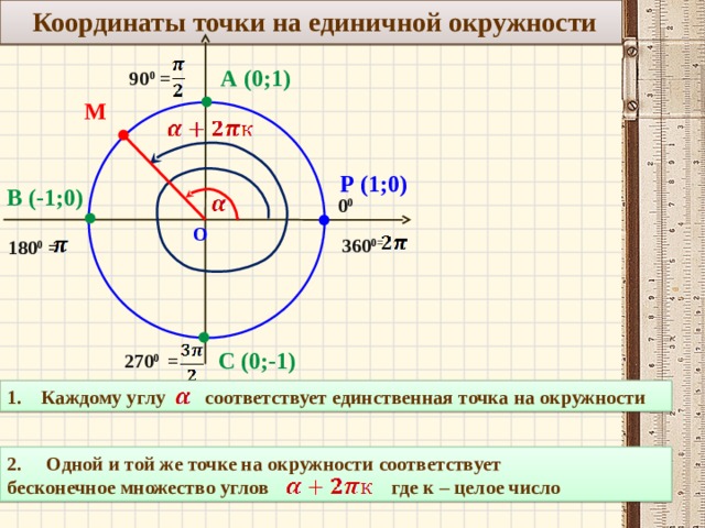  Координаты точки на единичной окружности А (0;1) 90 0 = М Р (1;0) В (-1;0)   0 0 О  360 0= 180 0 =   С (0;-1) 270 0 = 1. Каждому углу соответствует единственная точка на окружности 2. Одной и той же точке на окружности соответствует бесконечное множество углов где к – целое число 10 