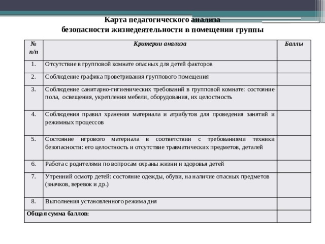 Карта педагогического анализа безопасности жизнедеятельности в помещении группы № п/п Критерии анализа 1. Баллы Отсутствие в групповой комнате опасных для детей факторов 2. Соблюдение графика проветривания группового помещения 3. Соблюдение санитарно-гигиенических требований в групповой комнате: состояние пола, освещения, укрепления мебели, оборудования, их целостность 4. Соблюдения правил хранения материала и атрибутов для проведения занятий и режимных процессов 5. Состояние игрового материала в соответствии с требованиями техники безопасности: его целостность и отсутствие травматических предметов, деталей 6. Работа с родителями по вопросам охраны жизни и здоровья детей 7. Утренний осмотр детей: состояние одежды, обуви, на наличие опасных предметов (значков, веревок и др.) 8. Выполнения установленного режима дня Общая сумма баллов: 