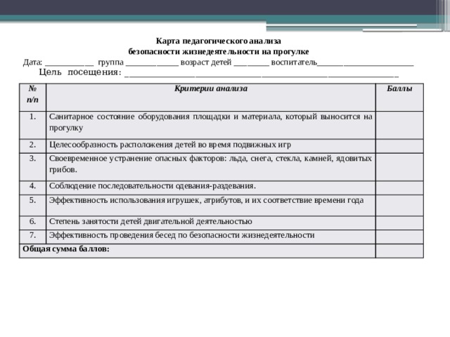 Карта педагогического анализа безопасности жизнедеятельности на прогулке Дата: ___________ группа ____________ возраст детей ________ воспитатель______________________ Цель посещения: ______________________________________________________________ № п/п Критерии анализа 1. 2. Баллы Санитарное состояние оборудования площадки и материала, который выносится на прогулку Целесообразность расположения детей во время подвижных игр 3. Своевременное устранение опасных факторов: льда, снега, стекла, камней, ядовитых грибов. 4. Соблюдение последовательности одевания-раздевания. 5. 6. Эффективность использования игрушек, атрибутов, и их соответствие времени года Степень занятости детей двигательной деятельностью 7. Общая сумма баллов: Эффективность проведения бесед по безопасности жизнедеятельности 