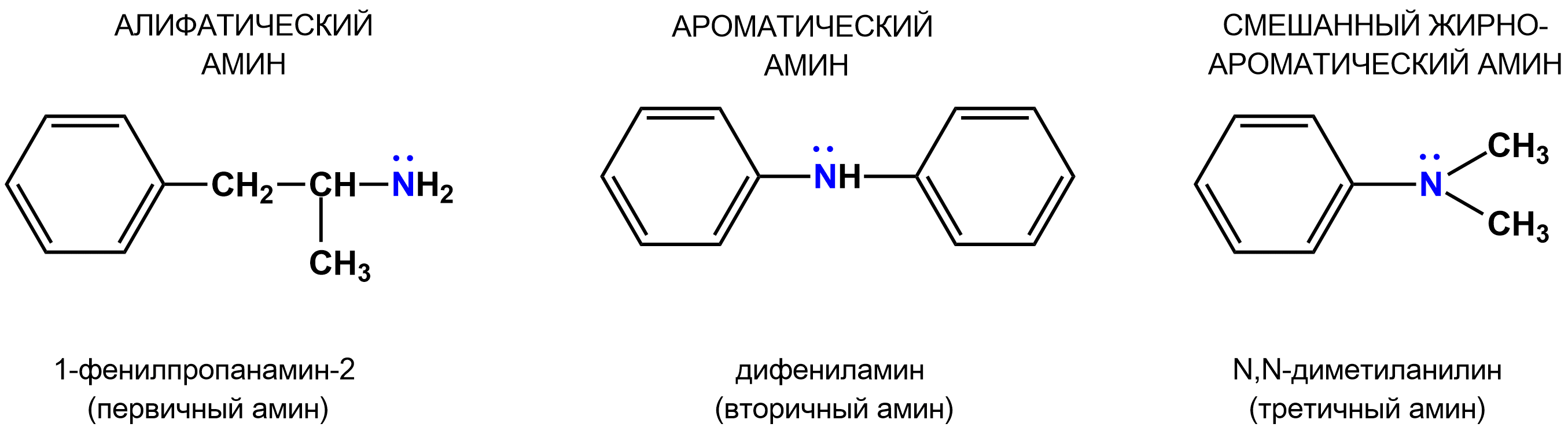 Азотосодержащие соединения - Амины.