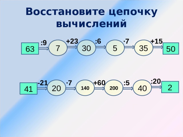 Восстановите цепочку вычислений +15 +23 :6 ∙ 7 :9 30 35 5 7 50 63 :20 -21 ∙ 7 +60 :5 140 200 40 20 2 41 