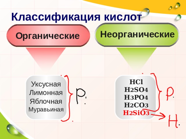 Классификация кислот Неорганические Органические HCl H 2 SO 4 H 3 PO 4 H 2 CO 3 H 2 SiO 3 Уксусная Лимонная Яблочная Муравьиная 