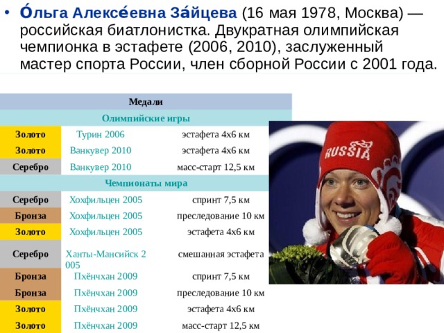 О́льга Алексе́евна За́йцева (16 мая 1978, Москва) — российская биатлонистка. Двукратная олимпийская чемпионка в эстафете (2006, 2010), заслуженный мастер спорта России, член сборной России с 2001 года. Медали Олимпийские игры Золото Золото Турин 2006 Ванкувер 2010 эстафета 4x6 км Серебро эстафета 4x6 км Ванкувер 2010 Чемпионаты мира масс-старт 12,5 км Серебро Хохфильцен 2005 Бронза Хохфильцен 2005 Золото Хохфильцен 2005 Серебро спринт 7,5 км преследование 10 км Ханты-Мансийск 2005 Бронза Бронза эстафета 4x6 км Пхёнчхан 2009 Пхёнчхан 2009 смешанная эстафета Золото спринт 7,5 км Пхёнчхан 2009 Золото преследование 10 км Пхёнчхан 2009 эстафета 4x6 км масс-старт 12,5 км  