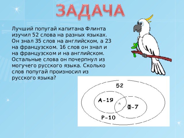 Лучший попугай капитана Флинта изучил 52 слова на разных языках. Он знал 35 слов на английском, а 23 на французском. 16 слов он знал и на французском и на английском. Остальные слова он почерпнул из могучего русского языка. Сколько слов попугай произносил из русского языка? Ответ: 10 слов. 