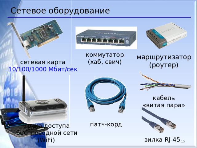 Сетевое оборудование коммутатор (хаб, свич) маршрутизатор  (роутер) сетевая карта 10/100/1000 Мбит/сек  кабель  «витая пара» патч-корд точка доступа беспроводной сети ( WiFi)  вилка RJ-45  14 14 