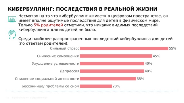 Кибербуллинг в подростковой среде проект