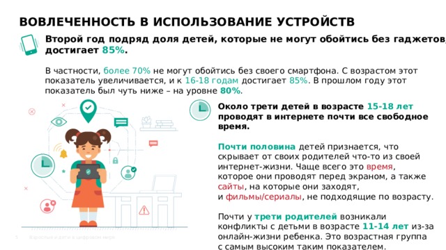 Сколько современных детей признаются что не могут обойтись без гаджетов 2019 год