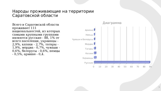 Народы проживающие на территории Саратовской области Всего в Саратовской области проживает 111 национальностей, из которых самыми крупными группами являются русские - 88, 1% от всего населения, украинцы - 2,9%, казахи - 2,7%, татары - 1,9%, мордва - 0,7%, чуваши - 0,6%, белорусы - 0,6%, немцы - 0,5%, армяне - 0,4. 1 1 