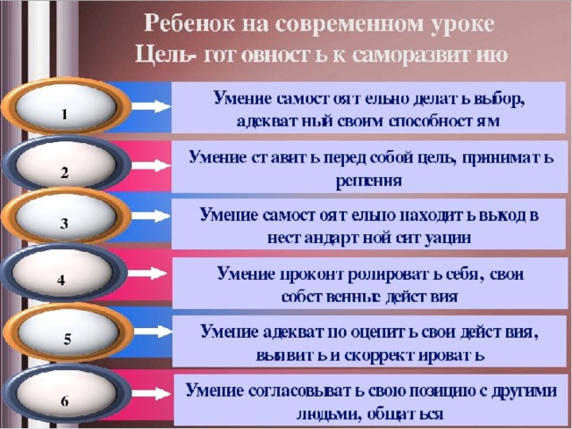 Тема современный урок. Цель современного урока. Современный урок по ФГОС. Модель современного урока. Современный урок цель урока.