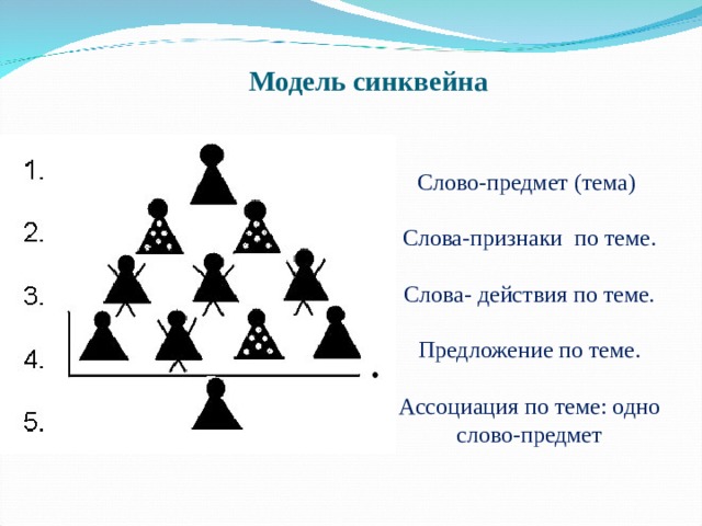 Схема синквейна для дошкольников картинки