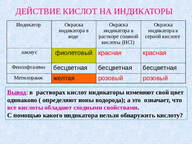 Индикатор лакмус