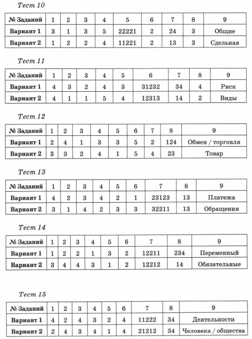 Ответы по тестам обществознания. Тест по обществознанию 7 класс. Обществознание 7 класс тесты. Тесты по обществознанию с двумя вариантами ответов. Тест по обществознанию 7 класс 2 четверть.