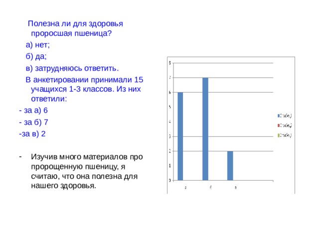  Полезна ли для здоровья проросшая пшеница?  а) нет;  б) да;  в) затрудняюсь ответить.  В анкетировании принимали 15 учащихся 1-3 классов. Из них ответили: - за а) 6 - за б) 7 -за в) 2 Изучив много материалов про пророщенную пшеницу, я считаю, что она полезна для нашего здоровья.  
