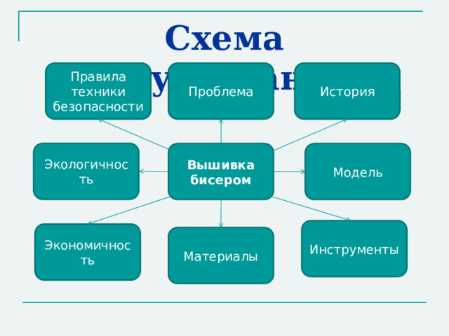 Схема обдумывания табурет