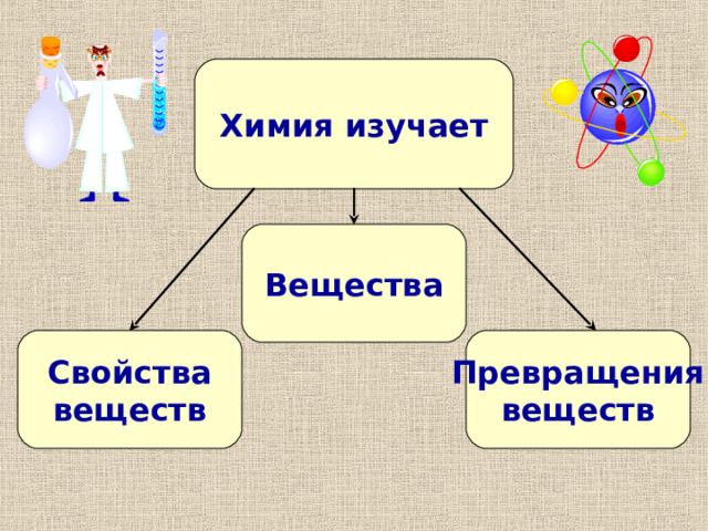 Химия изучает Вещества Свойства веществ Превращения веществ 