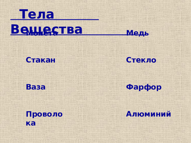  Тела Вещества Монета  Стакан  Ваза  Проволока Медь  Стекло  Фарфор  Алюминий 