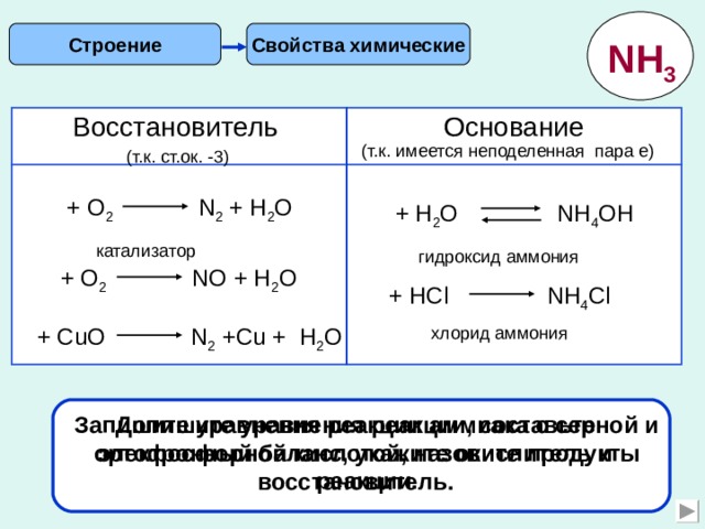 Свойства химические Строение NH 3 Восстановитель Основание (т.к. имеется неподеленная пара е) (т.к. ст.ок. -3) + О 2  N 2 + Н 2 О + H 2 O  NH 4 OH катализатор гидроксид аммония + О 2  N О + Н 2 О + HCl  NH 4 Cl + Cu О N 2 + Cu + Н 2 О хлорид аммония Запишите уравнения реакции аммиака с серной и ортофосфорной кислотой, назовите продукты реакции. Допишите уравнения реакции, составьте электронный баланс, укажите окислитель и восстановитель. 4 