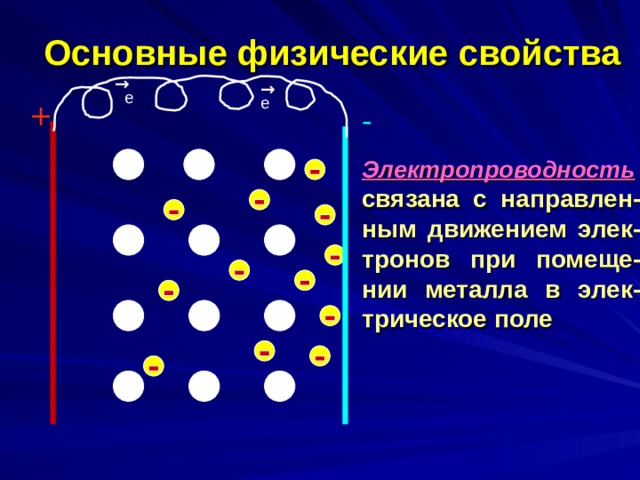 Основные физические свойства → → е е + - Электропроводность  связана с направлен-ным движением элек-тронов при помеще-нии металла в элек-трическое поле 