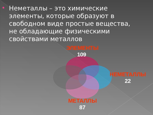 Неметаллы – это химические элементы, которые образуют в свободном виде простые вещества, не обладающие физическими свойствами металлов ЭЛЕМЕНТЫ 109 НЕМЕТАЛЛЫ 22 МЕТАЛЛЫ 87 