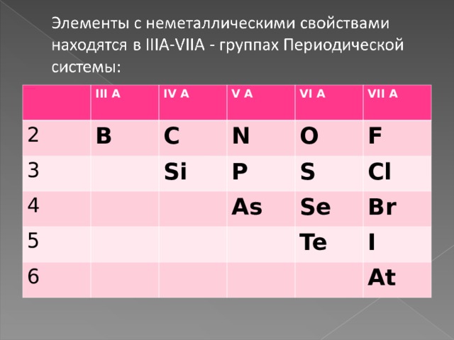 2 III A B IV A 3 4 V A C N VI A 5 Si 6 P VII A O As F S Cl Se Br Te I At 