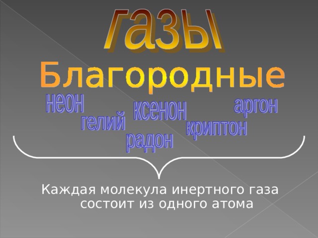 Каждая молекула инертного газа состоит из одного атома 