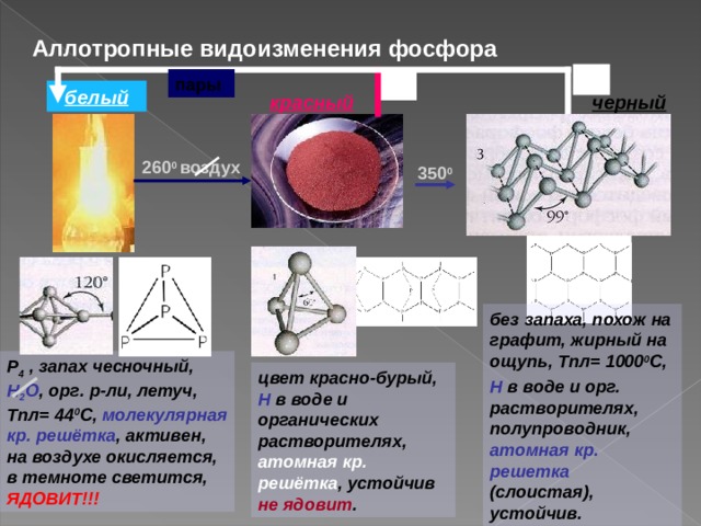 Аллотропный фосфор