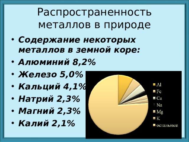 Металлы в земной коре