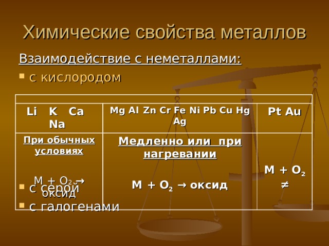 Взаимодействие металлов с кислородом. Взаимодействие металлов с неметаллами. Взаимодействие металлов с кислородом таблица. Взаимодействие металлов с серой.