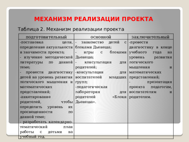 Механизм реализации проекта