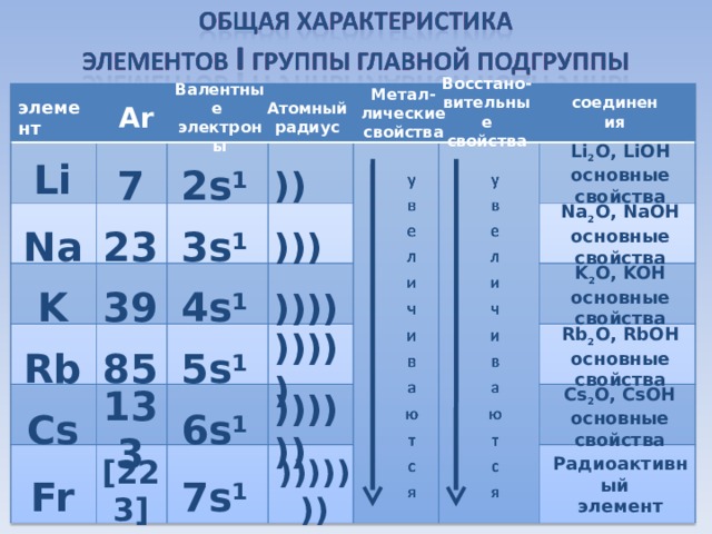 7 группа главная подгруппа презентация