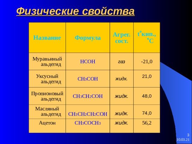 Альдегиды презентация 10 класс