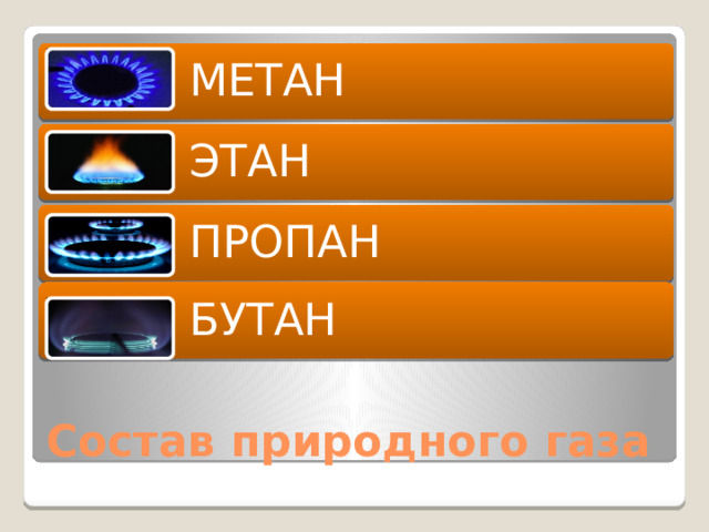 МЕТАН ЭТАН ПРОПАН БУТАН Состав природного газа 
