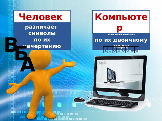 Человек  Компьютер различает символы по их начертанию различает символы по их двоичному коду В Б 1 1 0 0 0 0 0 0 1 1 1 1 0 0 0 0 0 0 0 0 0 1 1 0 А 