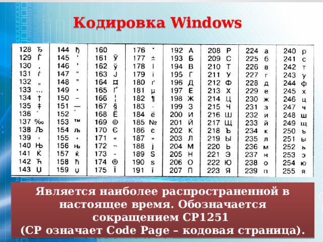 Кодировка Windows Является наиболее распространенной в настоящее время. Обозначается сокращением CP1251 (CP означает Code Page – кодовая страница). 