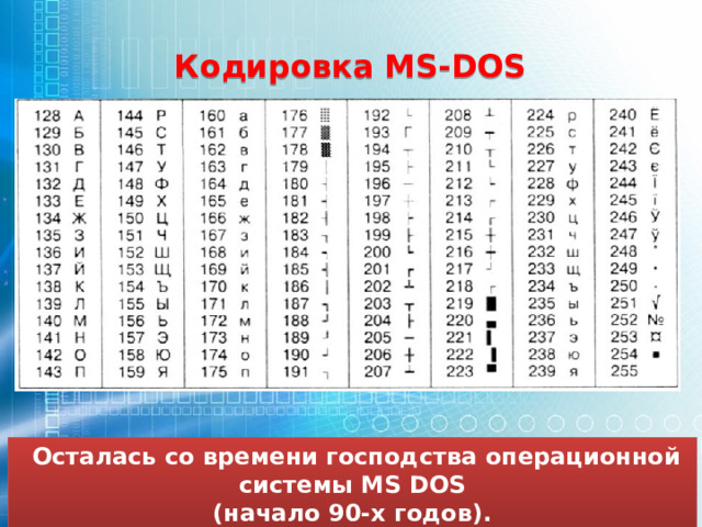 Кодировка MS-DOS  Осталась со времени господства операционной системы MS DOS (начало 90-х годов). 