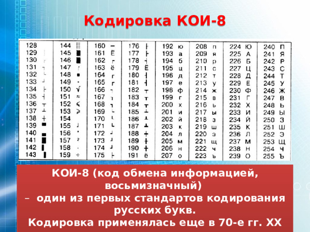 Кодировка КОИ-8 КОИ-8 (код обмена информацией, восьмизначный) – один из первых стандартов кодирования русских букв. Кодировка применялась еще в 70-е гг. XX в., а с середины 80-х стала использоваться в первых русифицированных версиях операционной системы UNIX. 