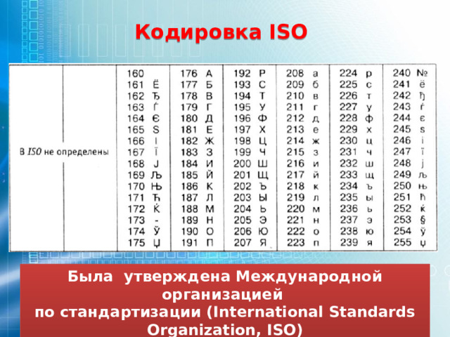 Кодировка ISO Была утверждена Международной организацией по стандартизации (International Standards Organization, ISO) в качестве стандарта для русского языка.  