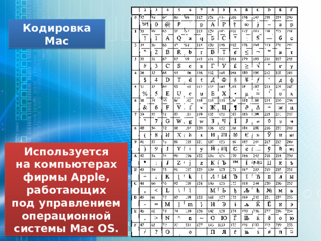 Кодировка Mac Используется на компьютерах фирмы Apple, работающих под управлением операционной системы Mac OS. 