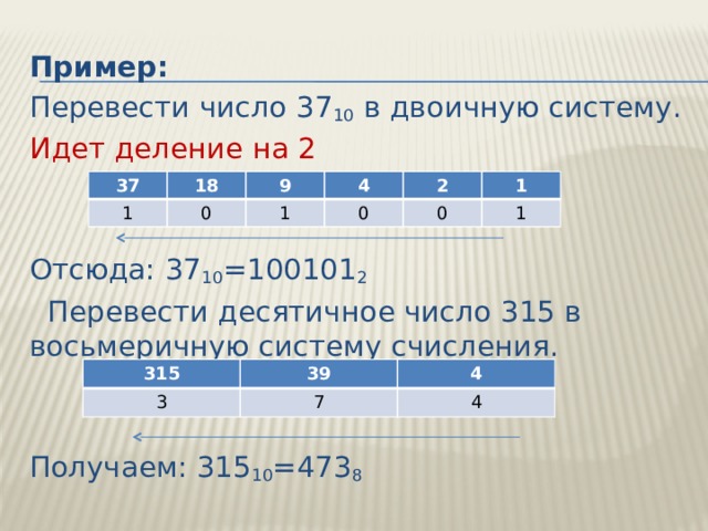 Пример: Перевести число 37 10 в двоичную систему. Идет деление на 2 Отсюда: 37 10 =100101 2    Перевести десятичное число 315 в восьмеричную систему счисления. Получаем: 315 10 =473 8 37 1 18 0 9 4 1 0 2 1 0 1 315 3 39 4 7 4 